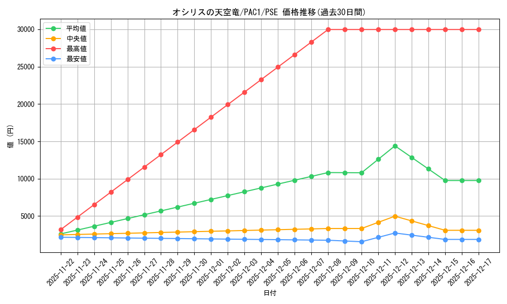 card_8360_series_7610_rarity_8_graph