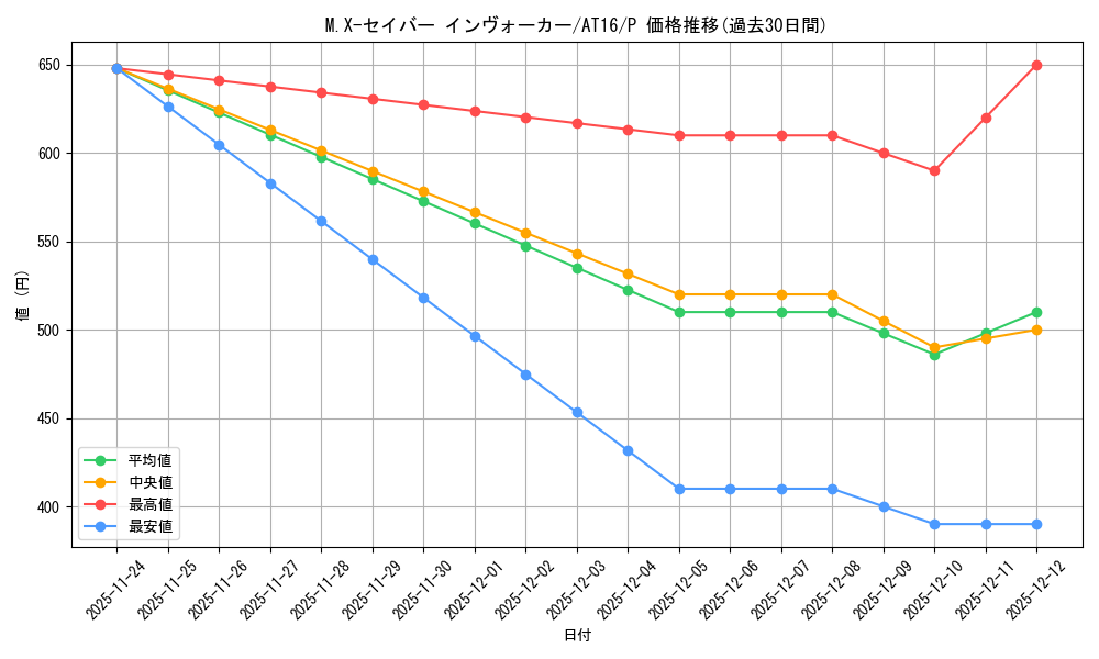 card_8383_series_19158_rarity_2_graph
