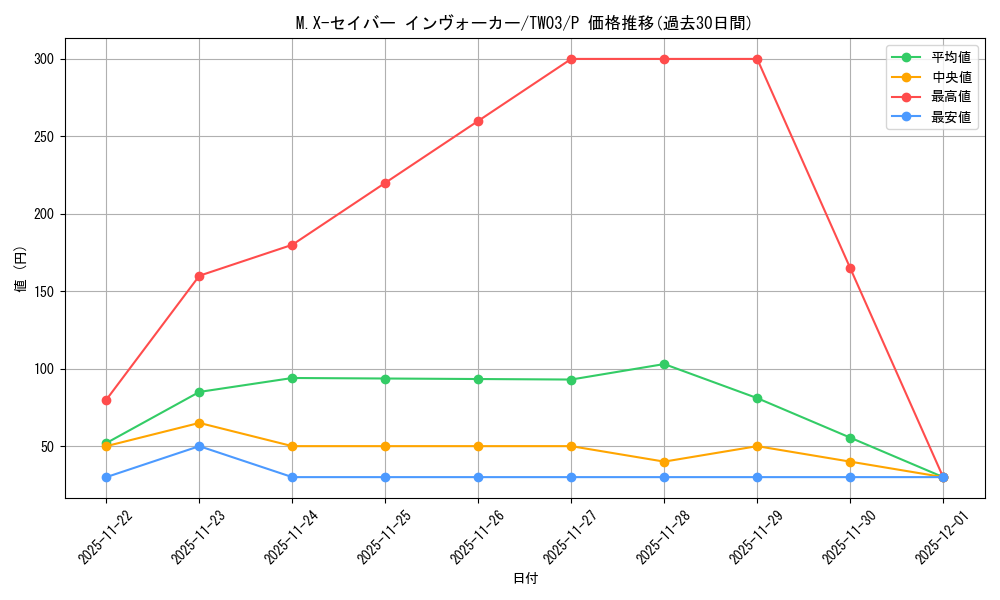 card_8383_series_384175_rarity_2_graph