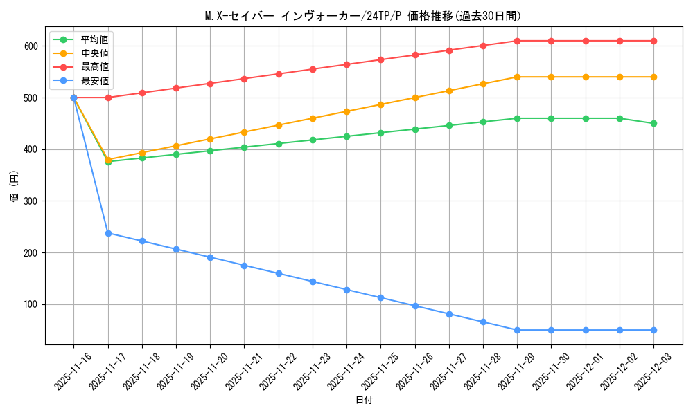 card_8383_series_931_rarity_2_graph