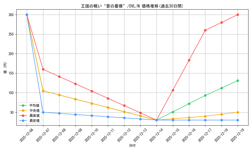 card_842365_series_1444633_rarity_559585_graph