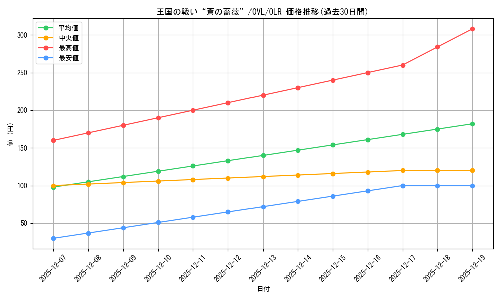 card_842365_series_1444633_rarity_940366_graph