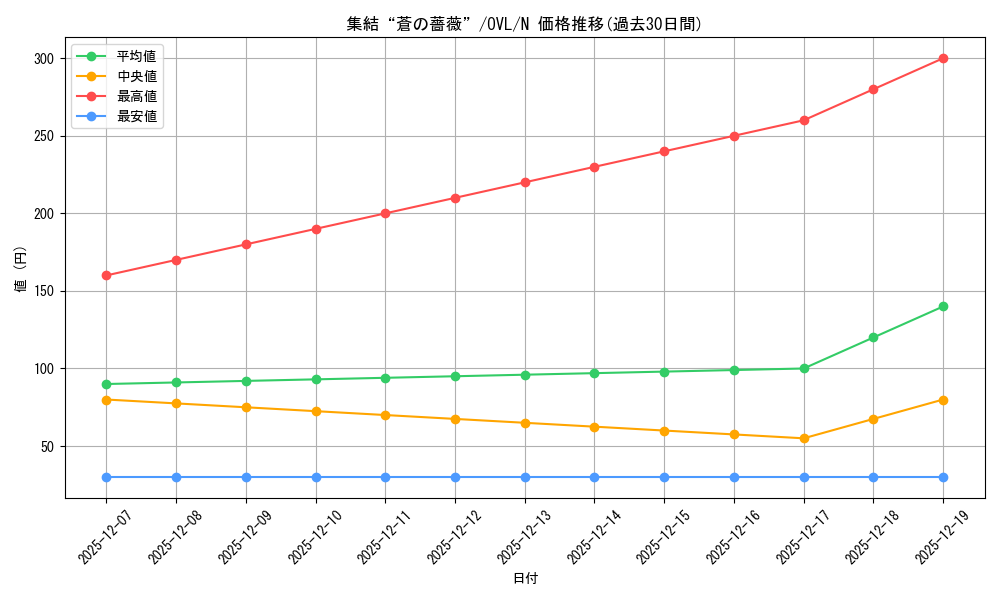 card_842367_series_1444633_rarity_559585_graph