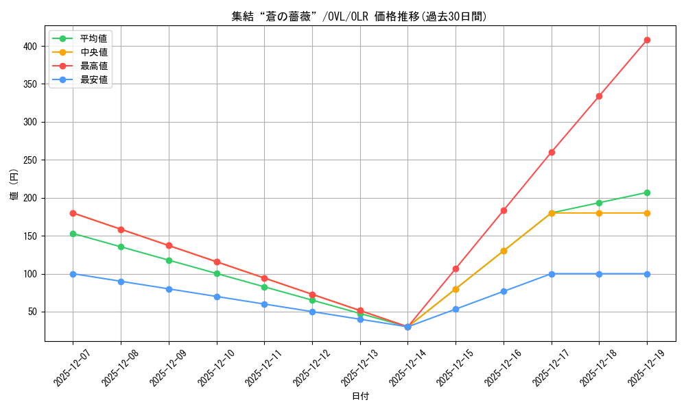 card_842367_series_1444633_rarity_940366_graph