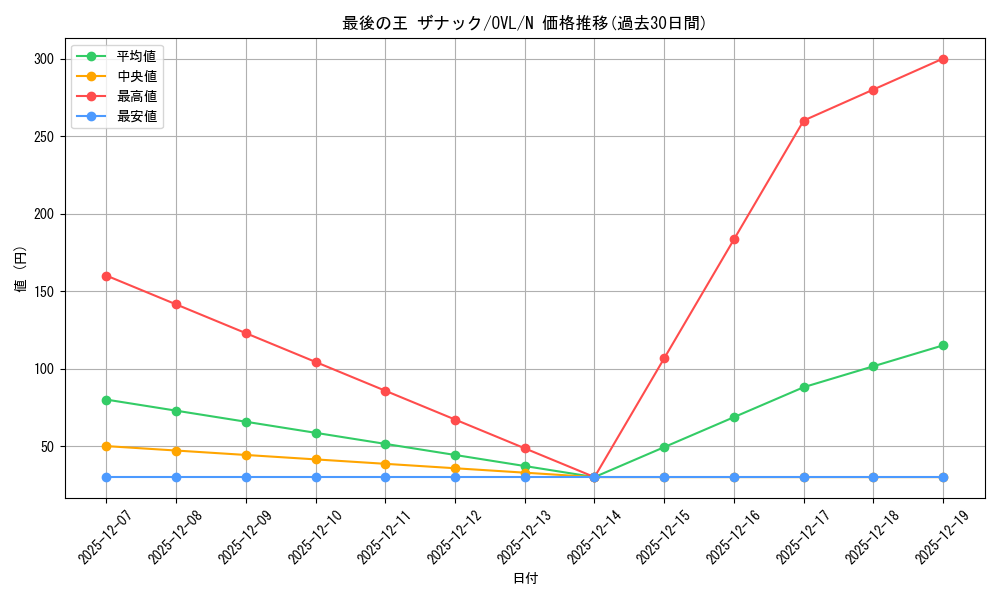 card_842370_series_1444633_rarity_559585_graph