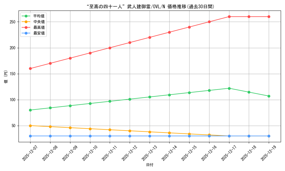 card_842374_series_1444633_rarity_559585_graph