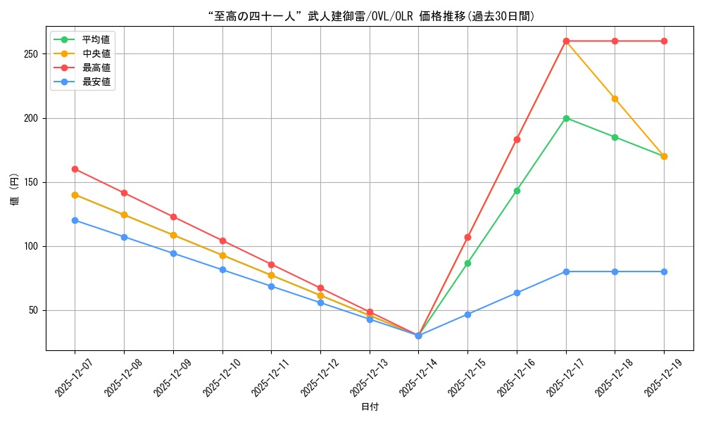 card_842374_series_1444633_rarity_940366_graph