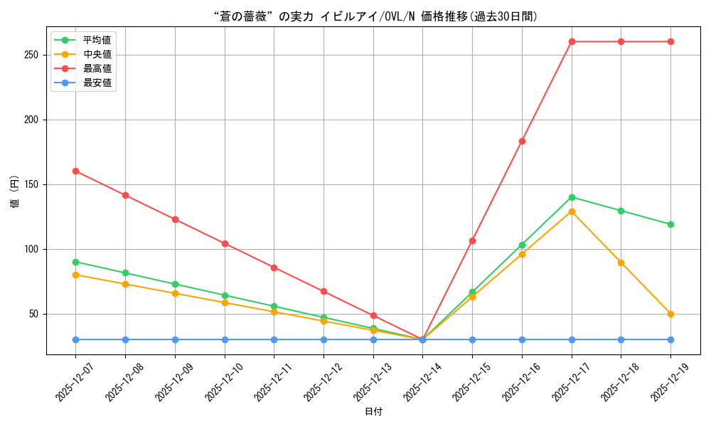 card_842376_series_1444633_rarity_559585_graph
