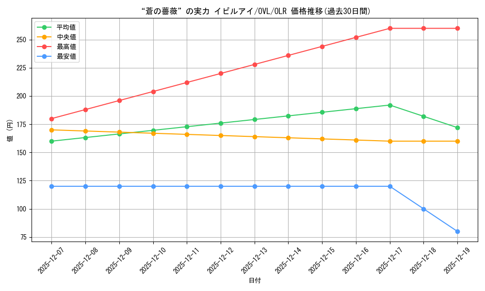 card_842376_series_1444633_rarity_940366_graph