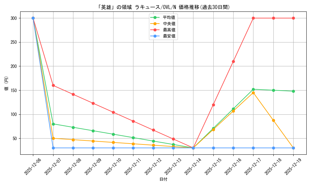 card_842378_series_1444633_rarity_559585_graph