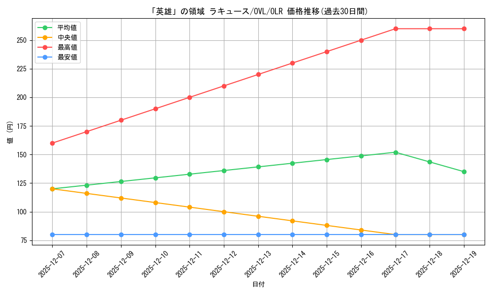 card_842378_series_1444633_rarity_940366_graph