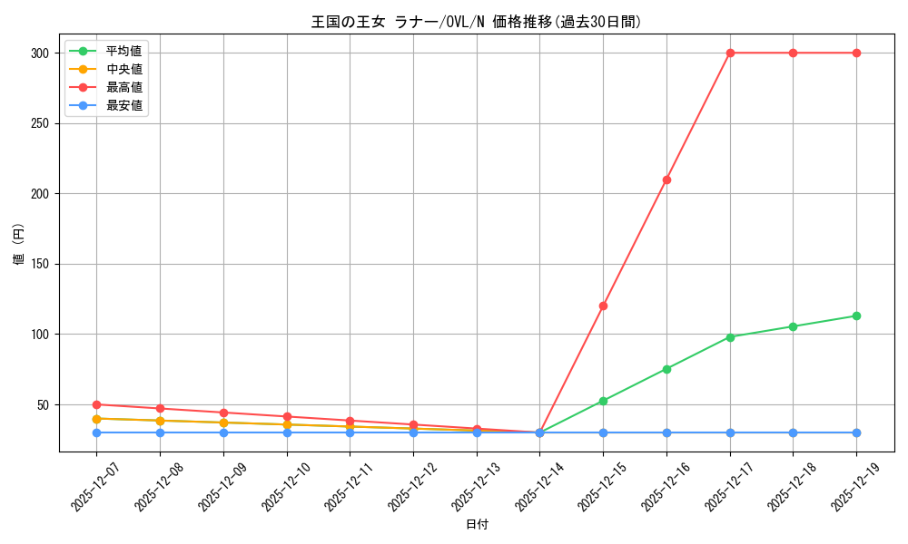 card_842380_series_1444633_rarity_559585_graph