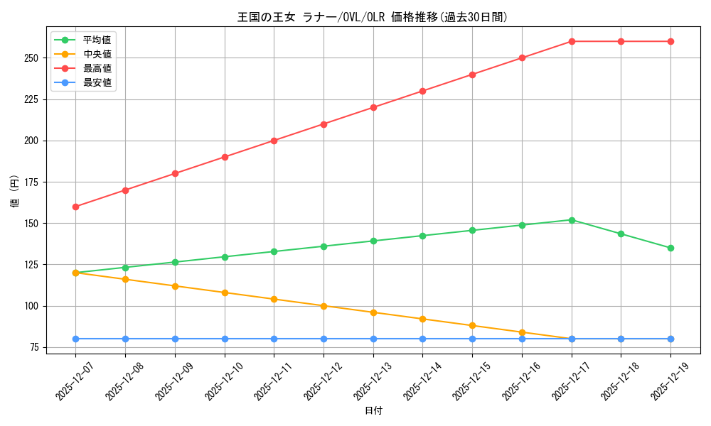 card_842380_series_1444633_rarity_940366_graph