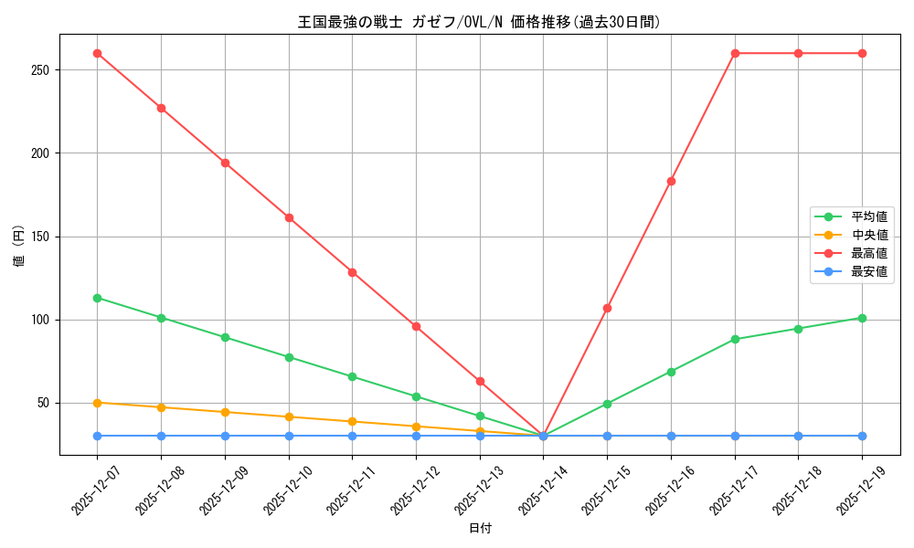 card_842382_series_1444633_rarity_559585_graph