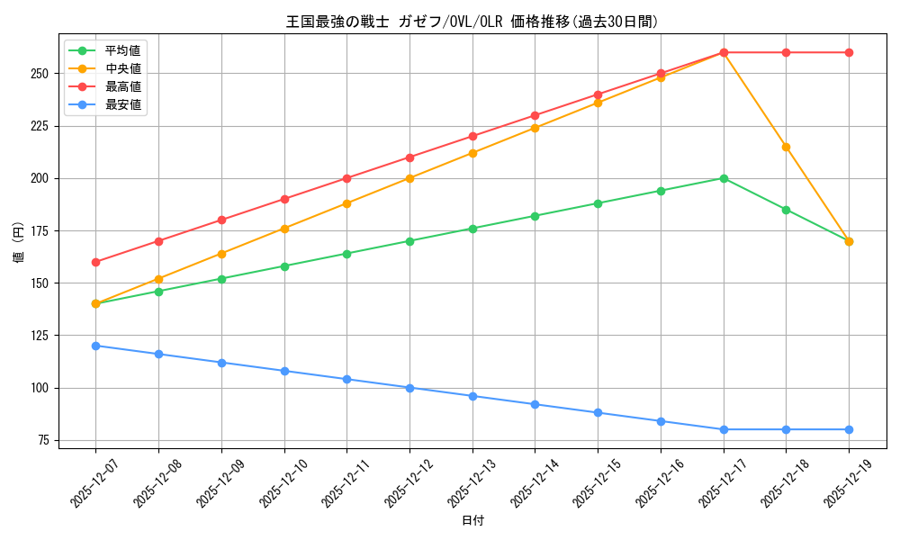 card_842382_series_1444633_rarity_940366_graph