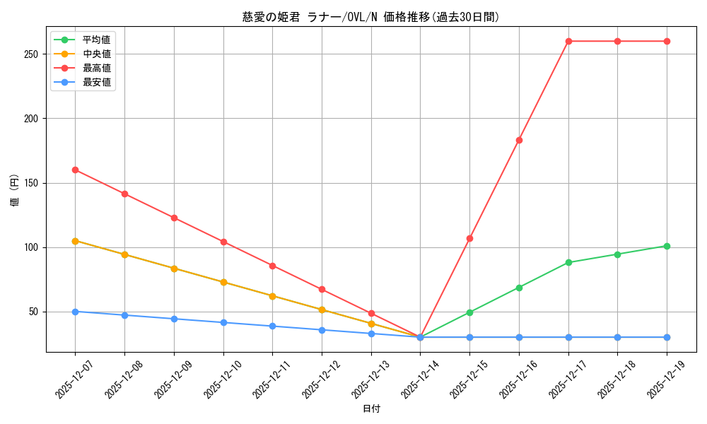 card_842384_series_1444633_rarity_559585_graph