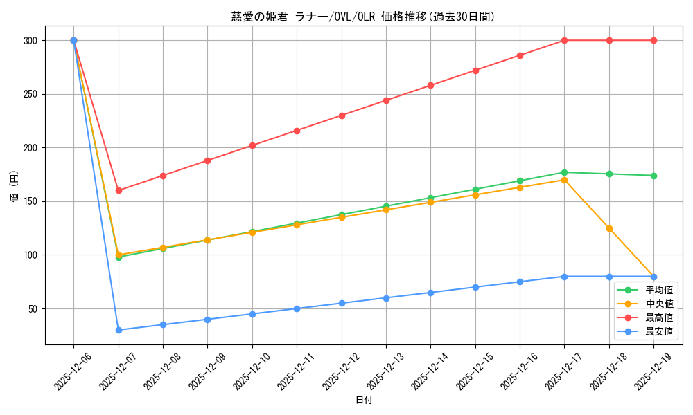 card_842384_series_1444633_rarity_940366_graph
