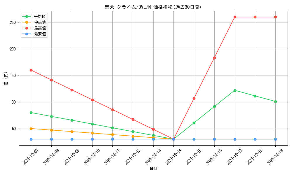 card_842386_series_1444633_rarity_559585_graph