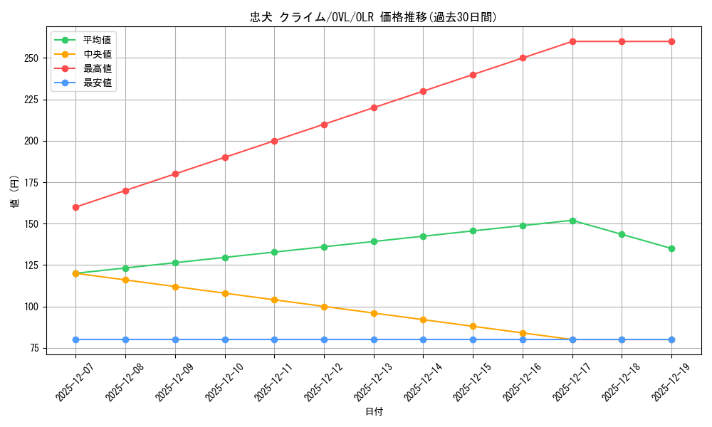 card_842386_series_1444633_rarity_940366_graph