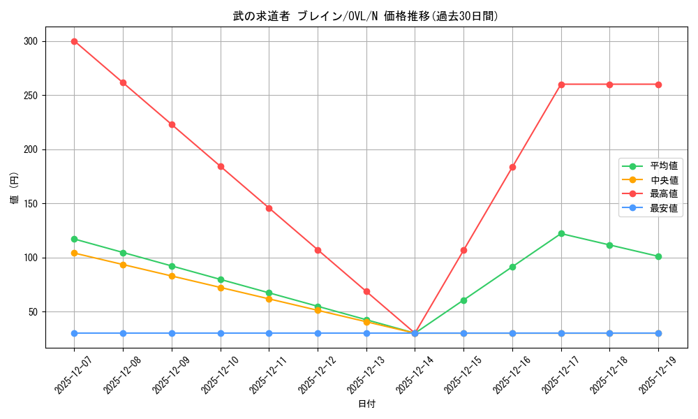 card_842388_series_1444633_rarity_559585_graph