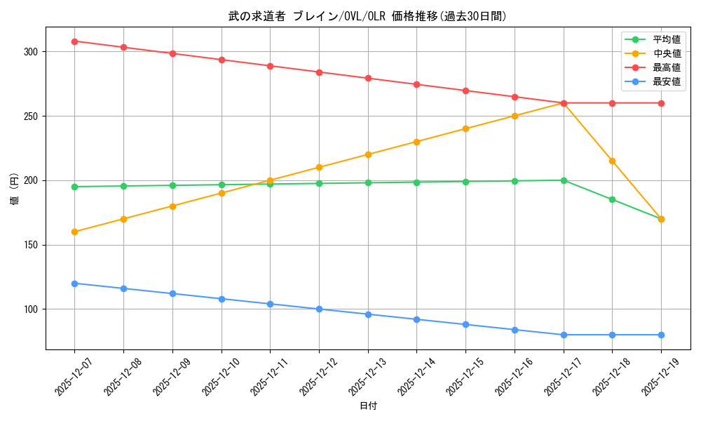 card_842388_series_1444633_rarity_940366_graph