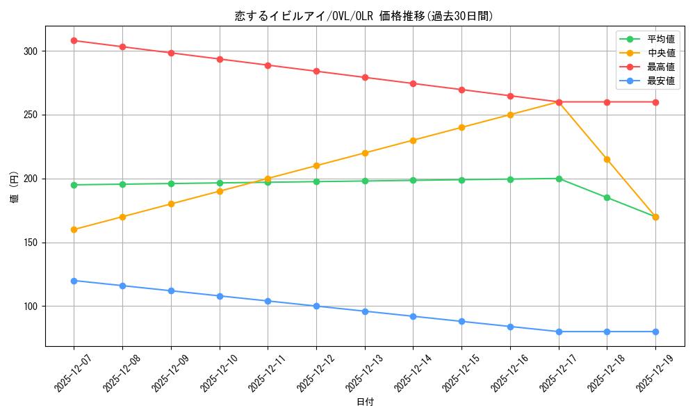 card_842390_series_1444633_rarity_940366_graph