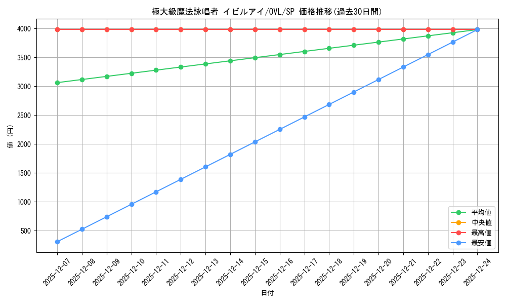 card_842392_series_1444633_rarity_557067_graph