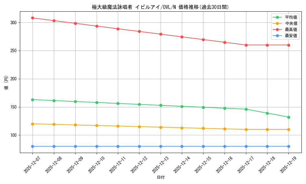 card_842392_series_1444633_rarity_559585_graph