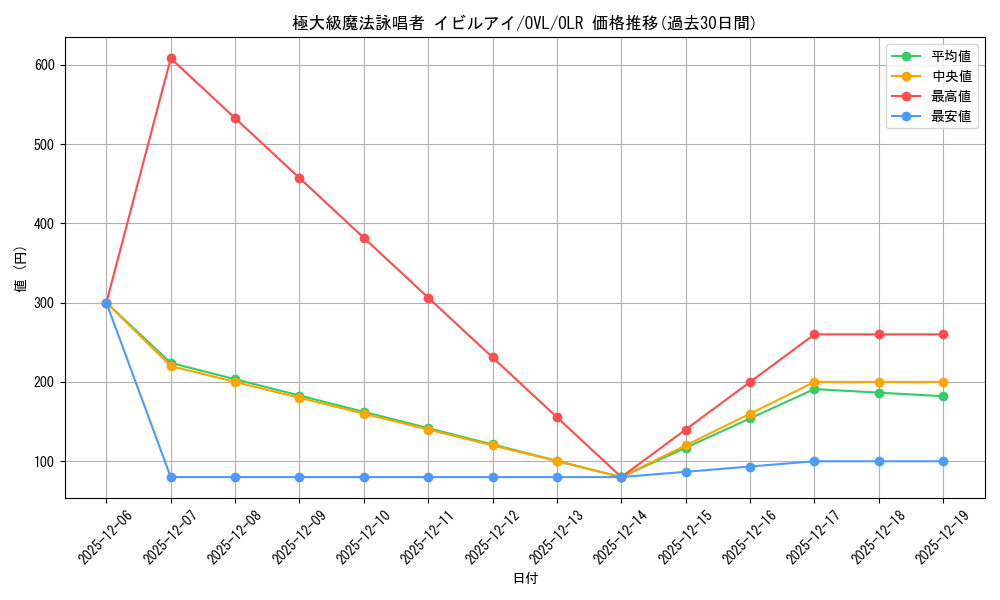 card_842392_series_1444633_rarity_940366_graph