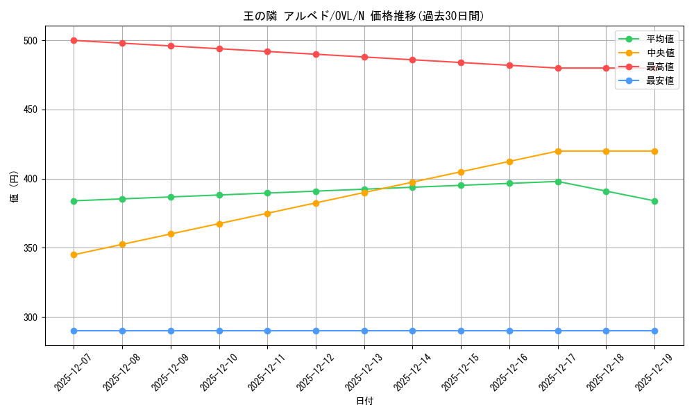 card_842397_series_1444633_rarity_559585_graph