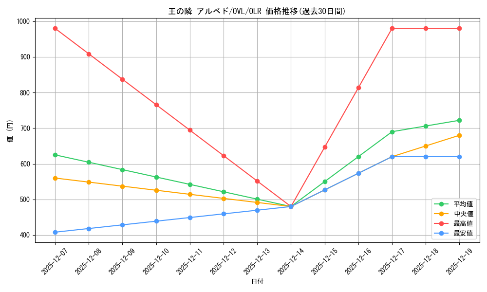 card_842397_series_1444633_rarity_940366_graph