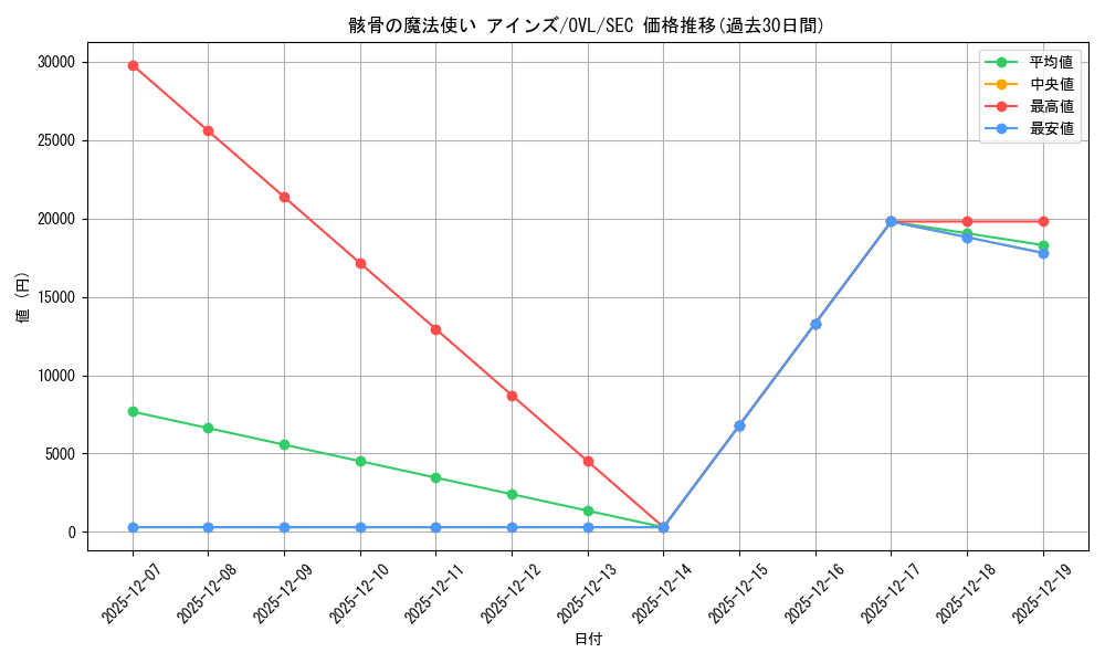 card_842402_series_1444633_rarity_559462_graph