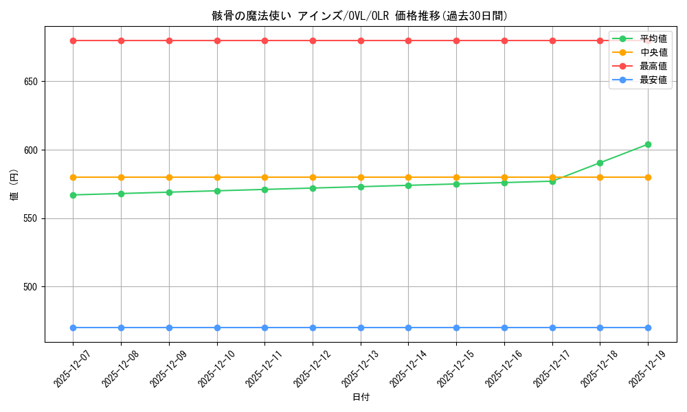 card_842402_series_1444633_rarity_940366_graph