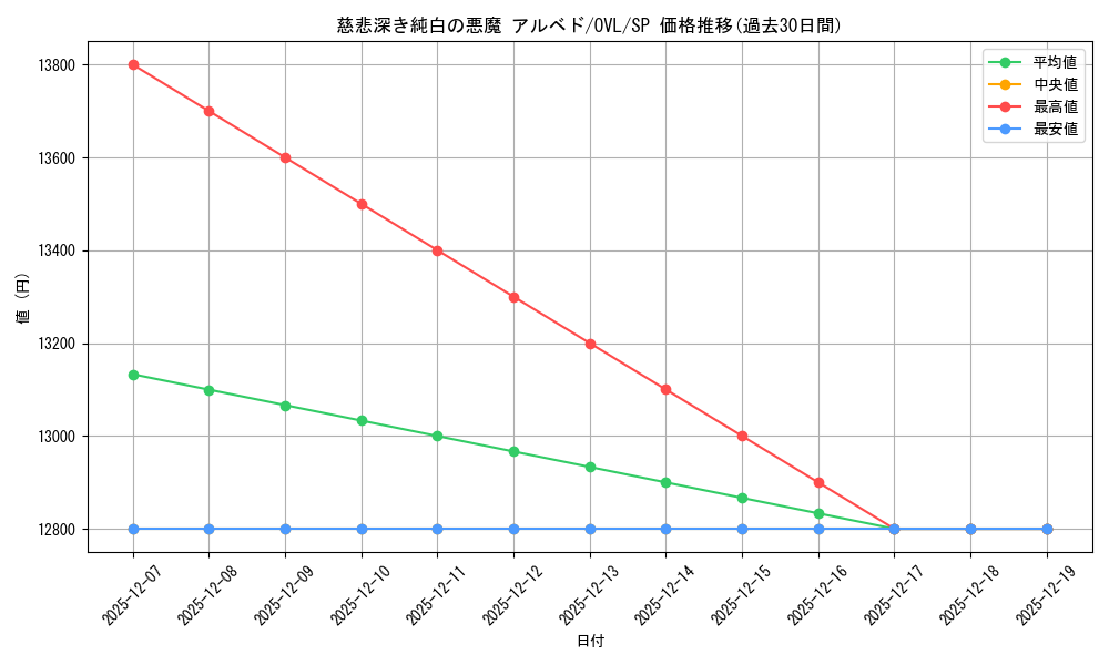 card_842408_series_1444633_rarity_557067_graph