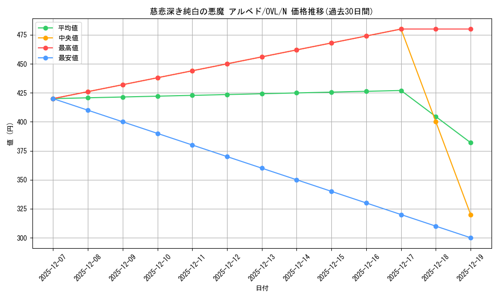 card_842408_series_1444633_rarity_559585_graph