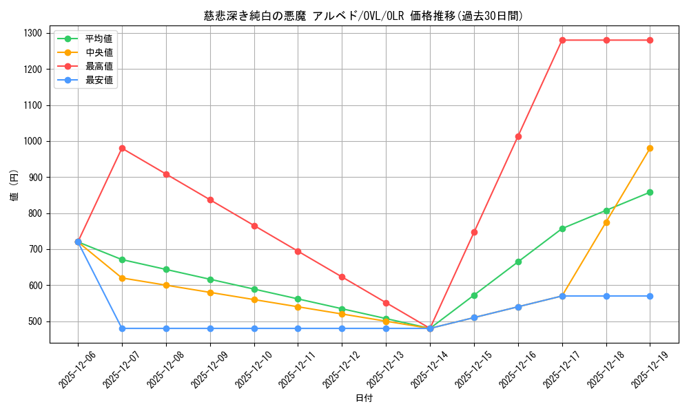 card_842408_series_1444633_rarity_940366_graph