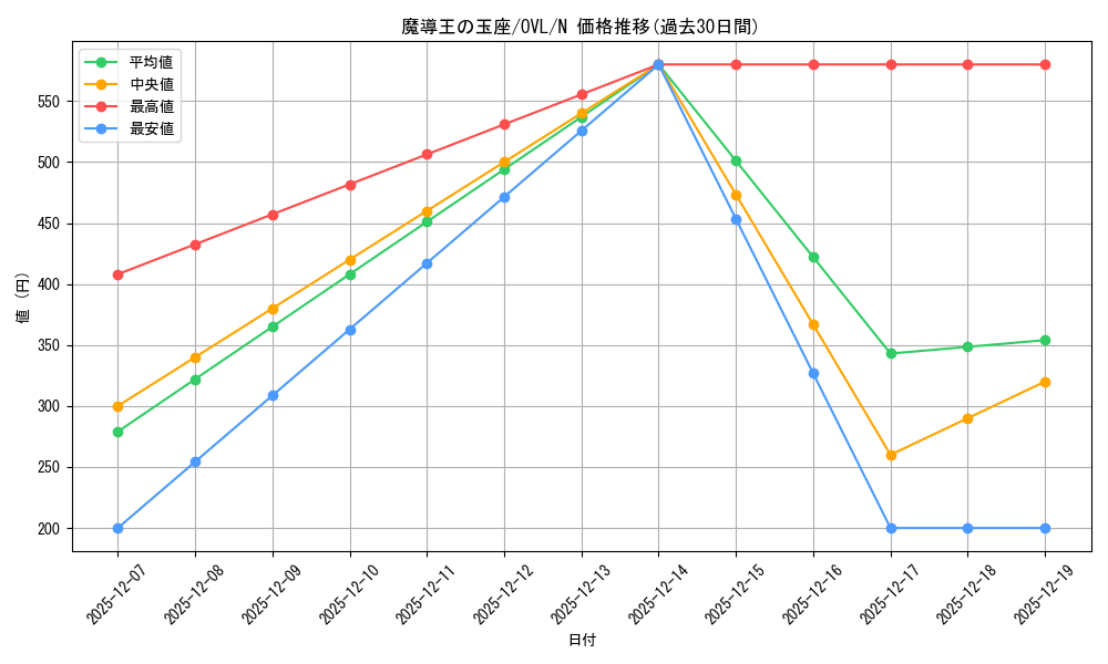 card_842412_series_1444633_rarity_559585_graph