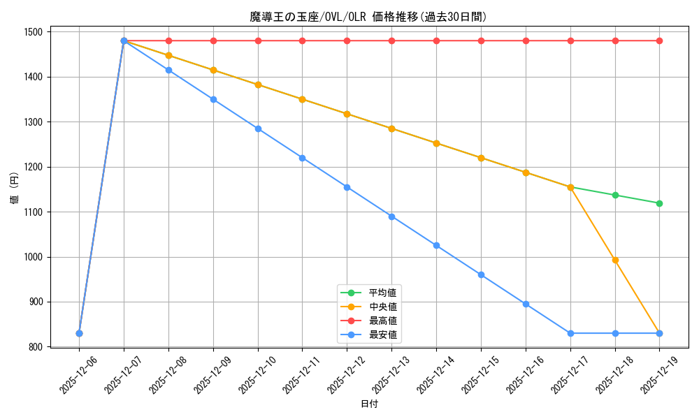 card_842412_series_1444633_rarity_940366_graph