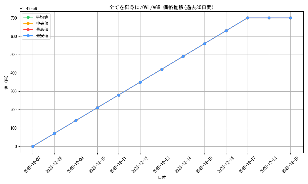 card_842414_series_1444633_rarity_559311_graph