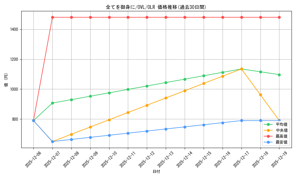 card_842414_series_1444633_rarity_940366_graph