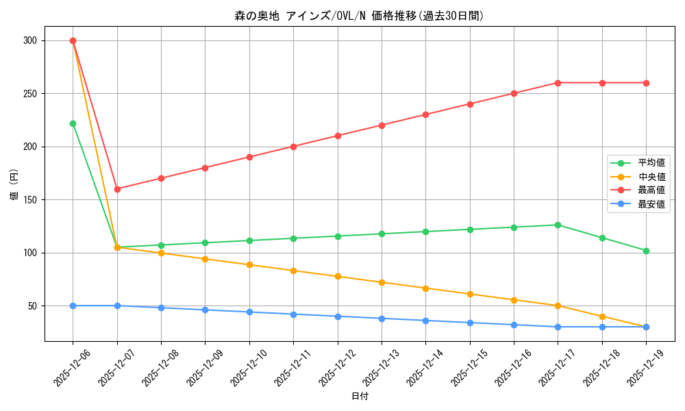 card_842423_series_1444633_rarity_559585_graph