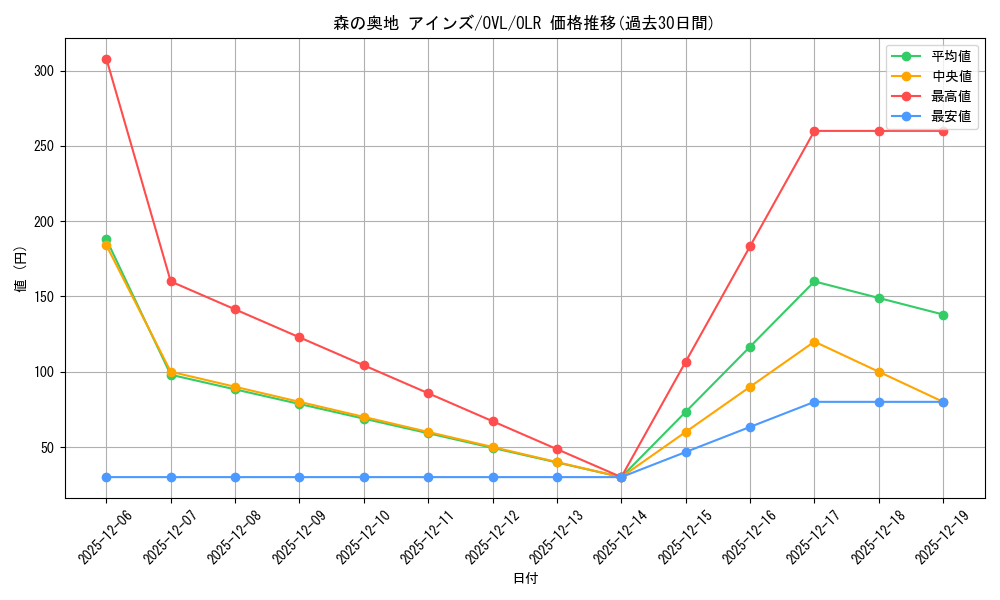 card_842423_series_1444633_rarity_940366_graph