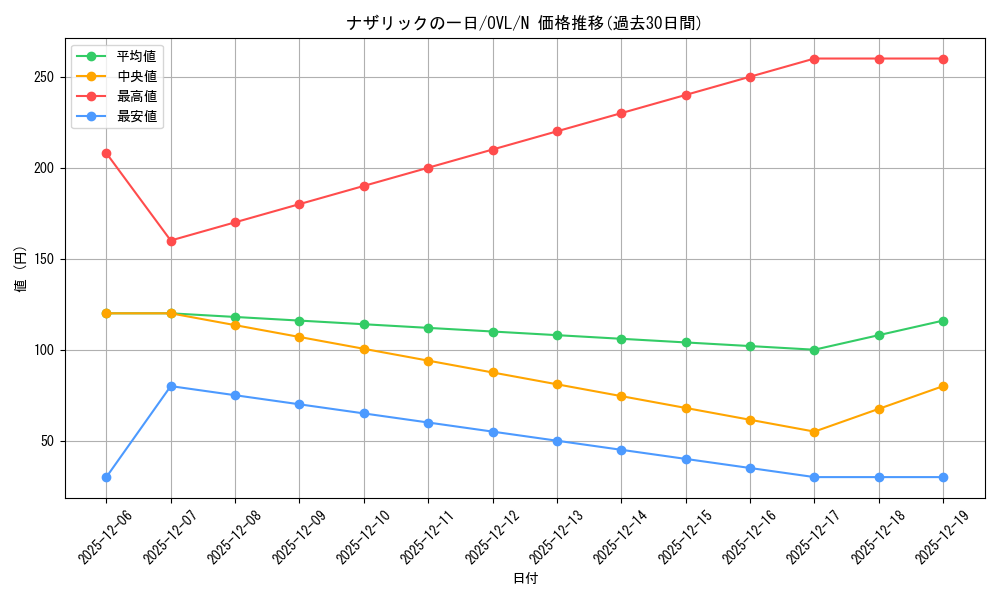 card_842425_series_1444633_rarity_559585_graph