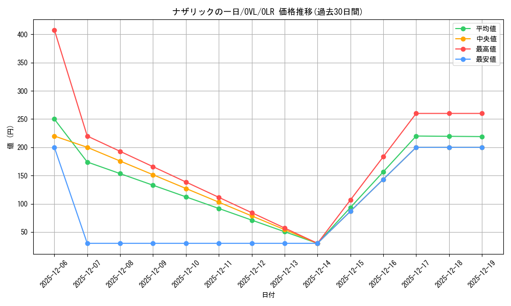 card_842425_series_1444633_rarity_940366_graph