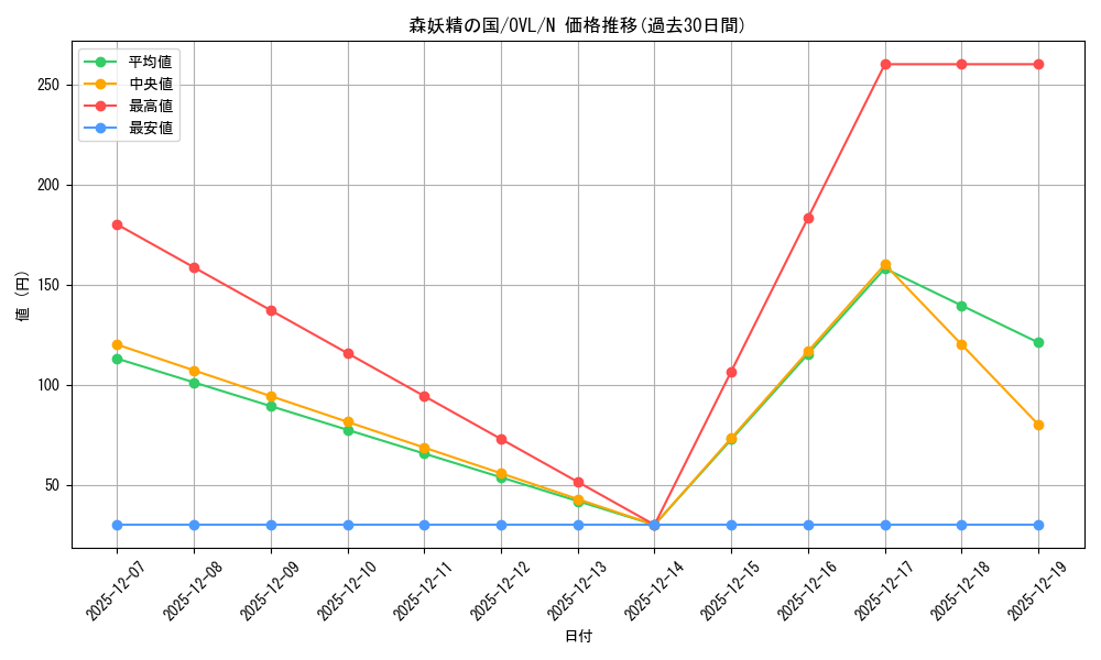 card_842427_series_1444633_rarity_559585_graph
