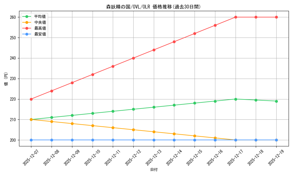 card_842427_series_1444633_rarity_940366_graph