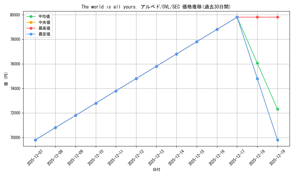 card_842431_series_1444633_rarity_559462_graph