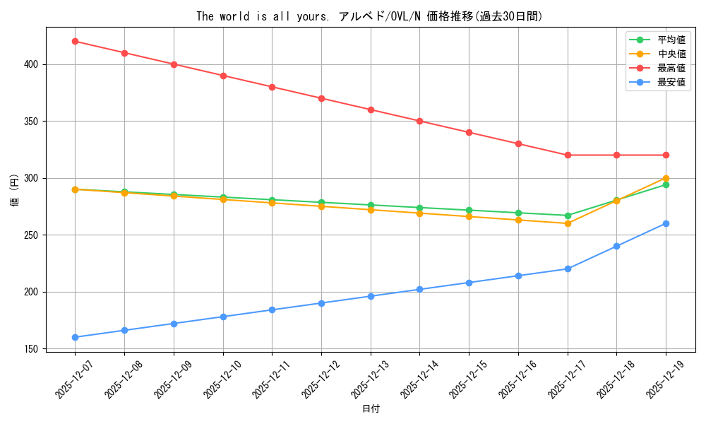card_842431_series_1444633_rarity_559585_graph