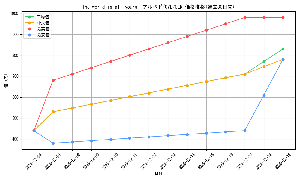 card_842431_series_1444633_rarity_940366_graph