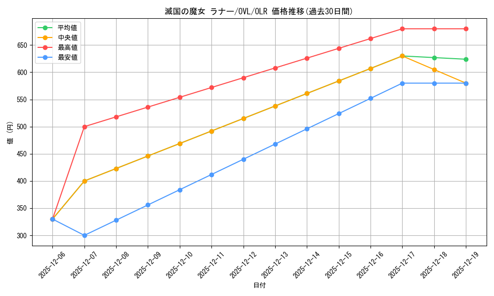 card_842434_series_1444633_rarity_940366_graph